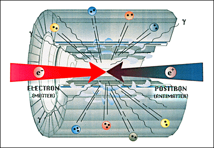 head-on collision of particle beams